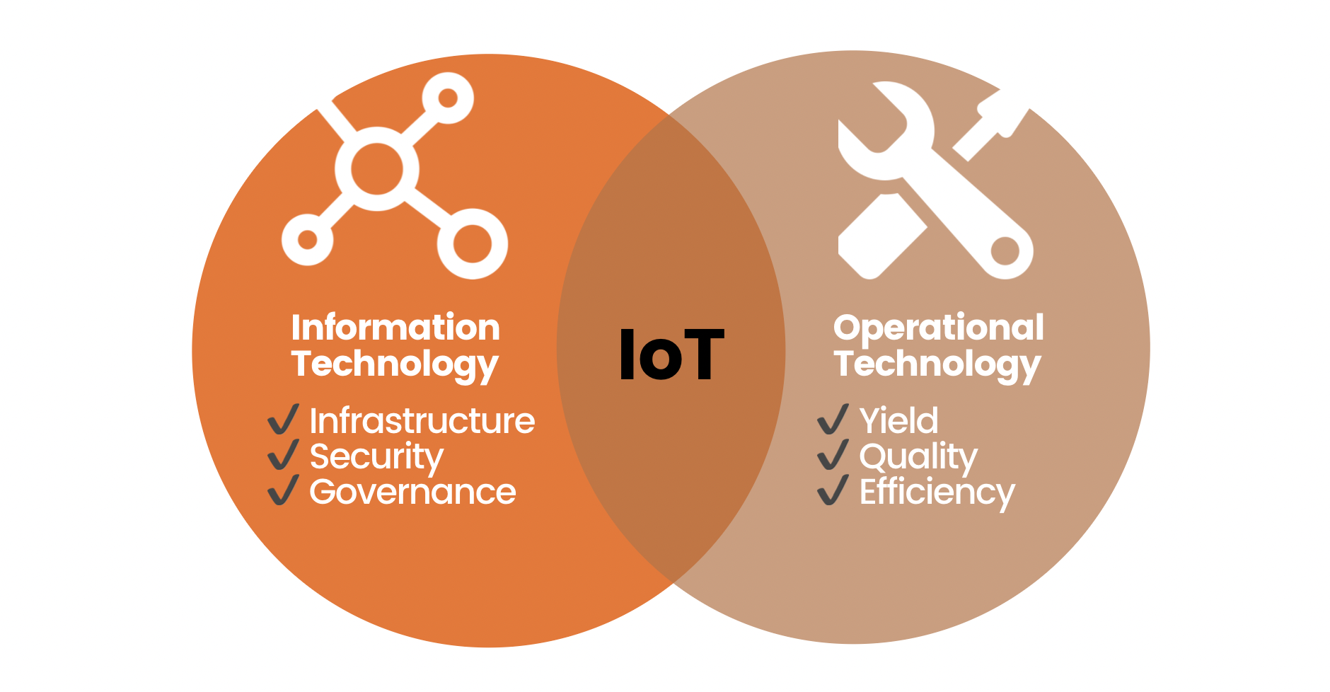 Information Technology (IT) & Operational Technology (OT) Convergence ...